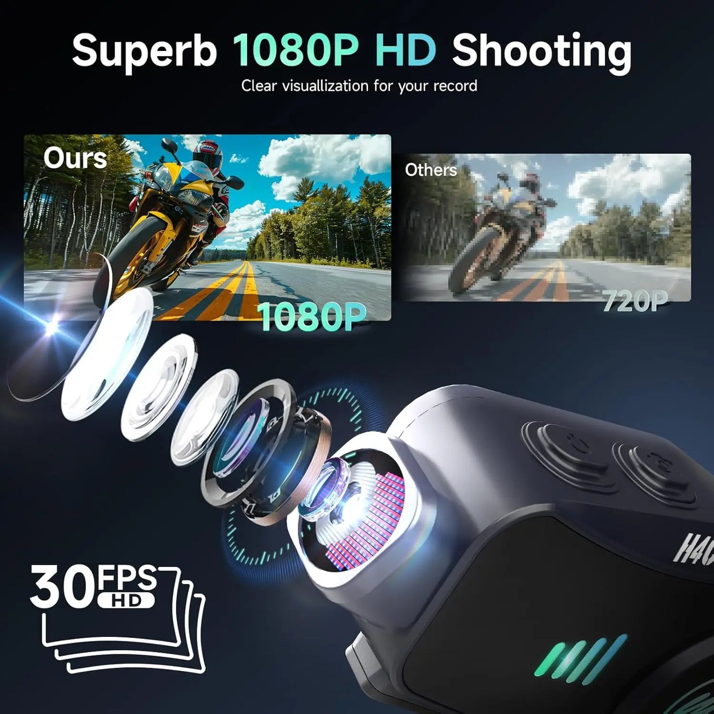 Dashcam moto 360° — MOMAN H4C